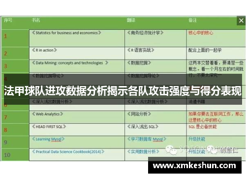 法甲球队进攻数据分析揭示各队攻击强度与得分表现
