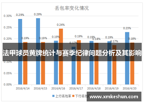 法甲球员黄牌统计与赛季纪律问题分析及其影响