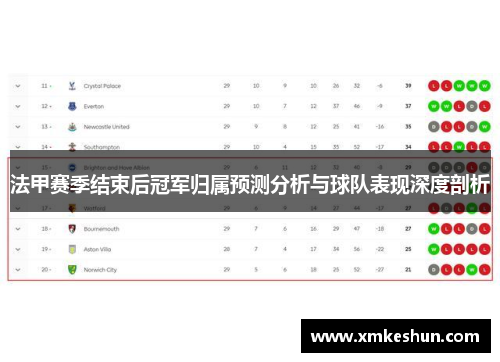 法甲赛季结束后冠军归属预测分析与球队表现深度剖析