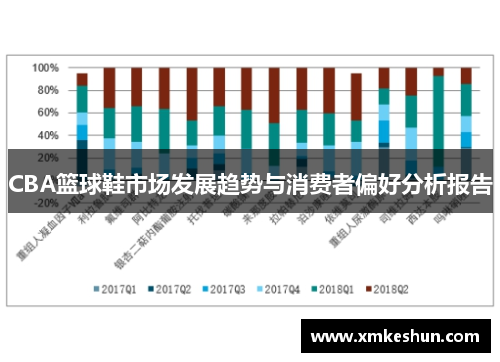 CBA篮球鞋市场发展趋势与消费者偏好分析报告