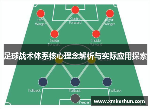 足球战术体系核心理念解析与实际应用探索